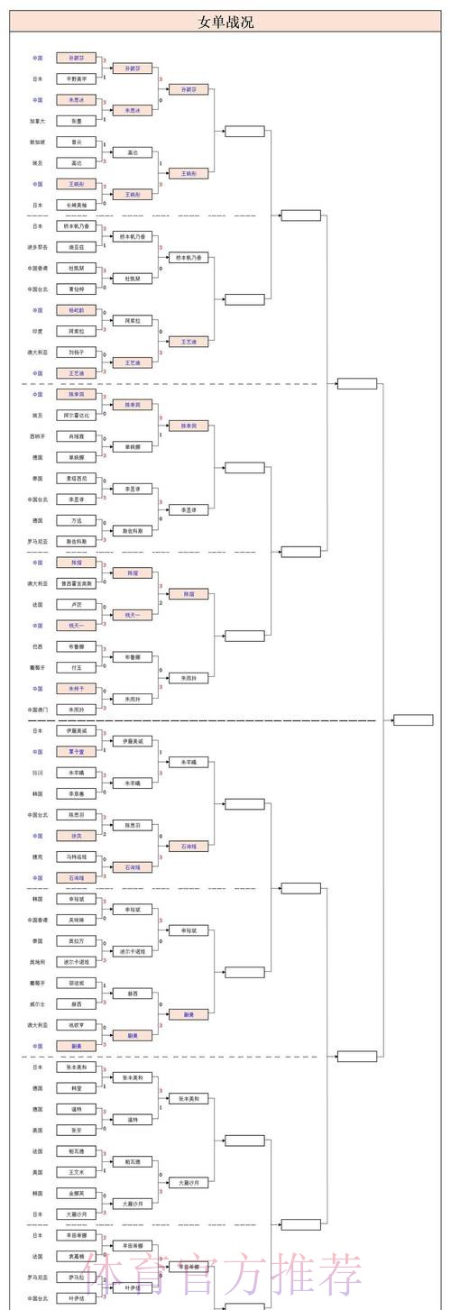 【包头赛区回顾】全国总决赛16强名单全部出炉,大连华谊携手开封宋运锁定最后两席! 【包头赛区回顾】全国总决赛16强名单全部出炉,大连华谊携手开封宋运锁定最后两席!