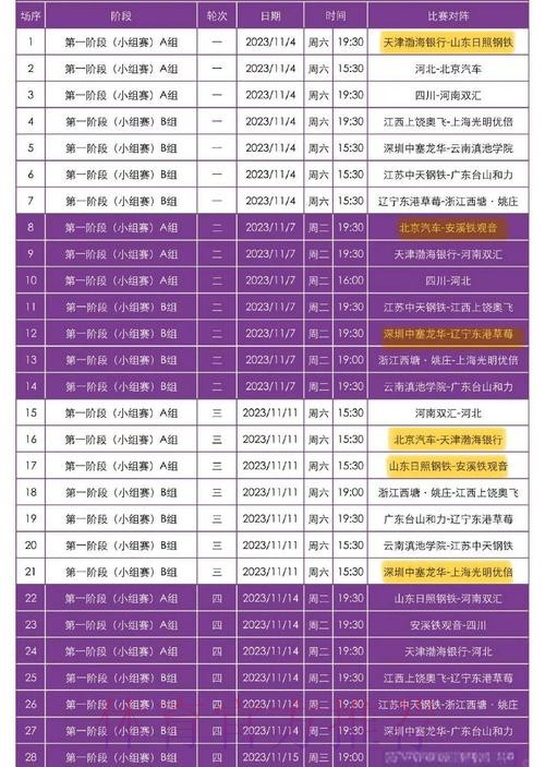 敢热爱 耀出色 | 2019女超联赛第十三轮 各队名次基本排定 敢热爱 耀出色 | 2019女超联赛第十三轮 各队名次基本排定
