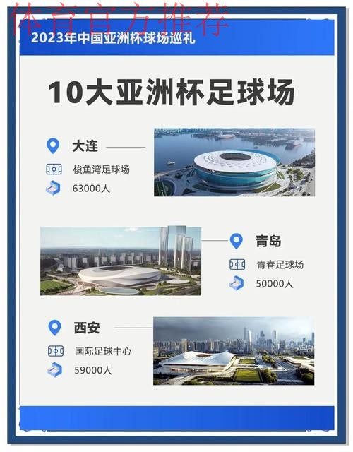 2023亚洲杯承办城市公布 北京等10座城市携手办赛