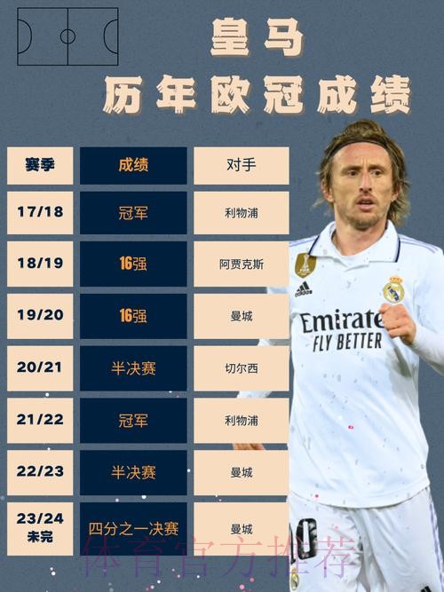 马卡:历史表明 皇马联赛成绩越不好欧冠夺冠几率越大